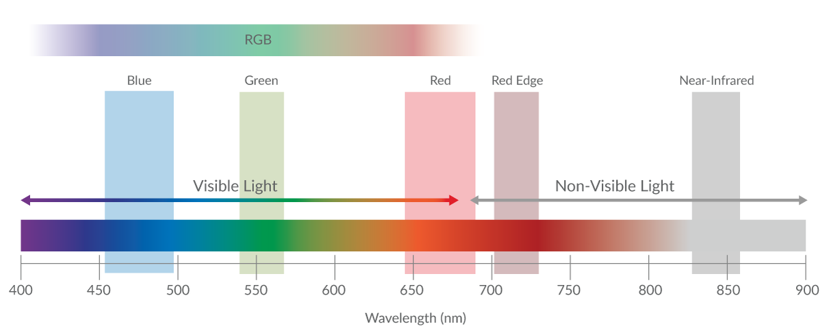 Sentera 6x Thermal Pro Sensor (M400/M350/M300)