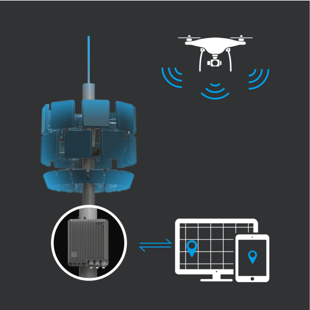 DJI DJI Aeroscope