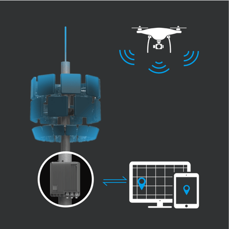 DJI DJI Aeroscope