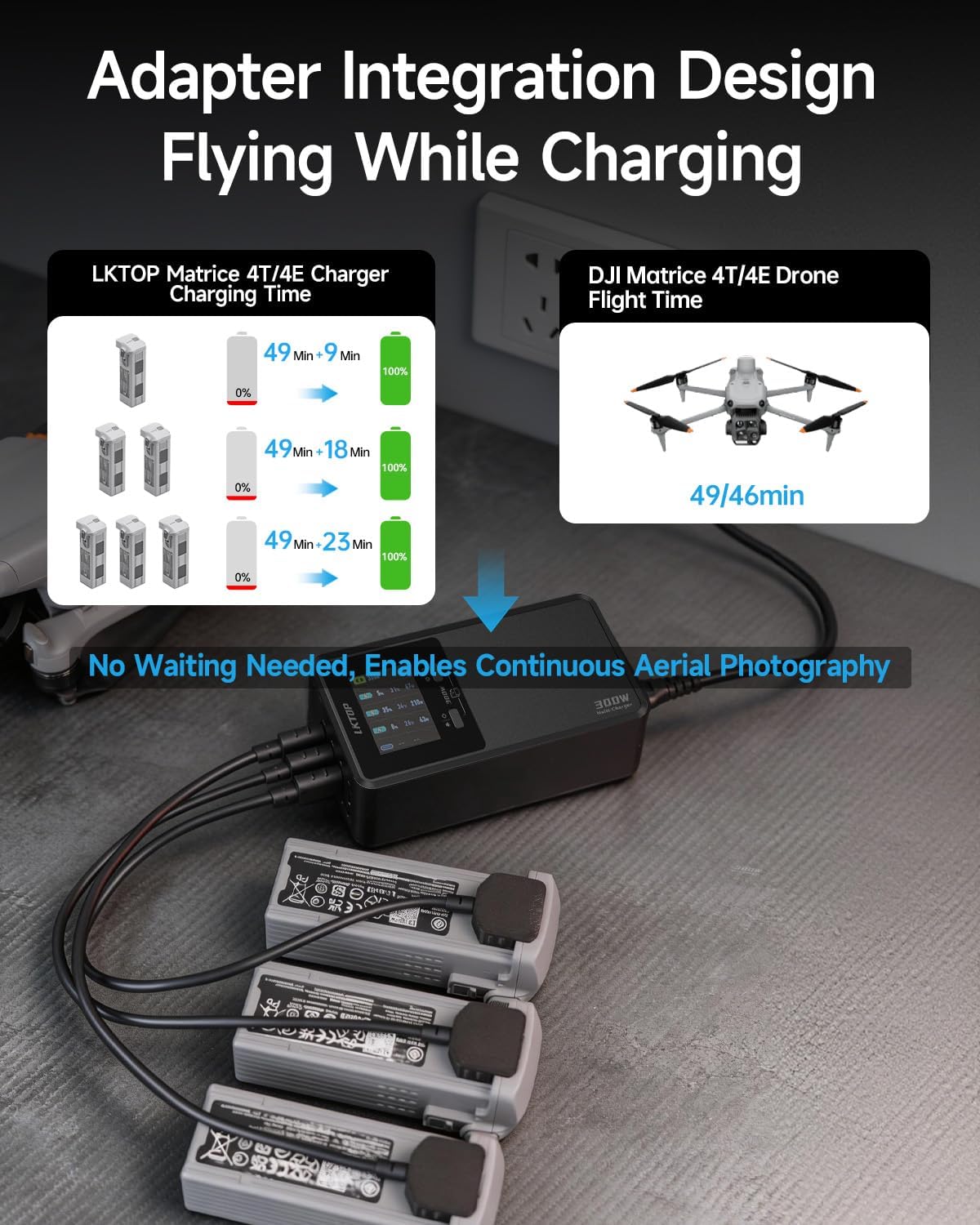 DJI Matrice 4T/4E Multi Charger Hub